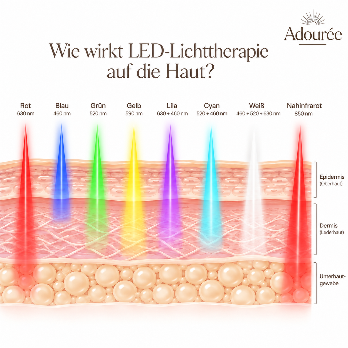 ADOURÉE LED Maske