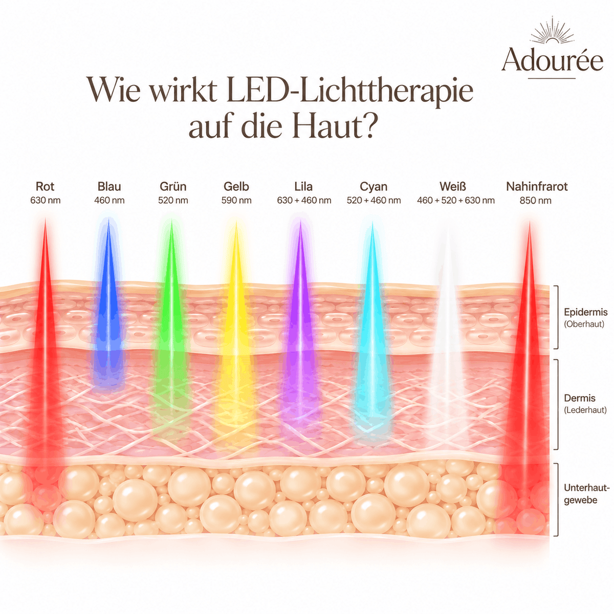 ADOURÉE LED Maske